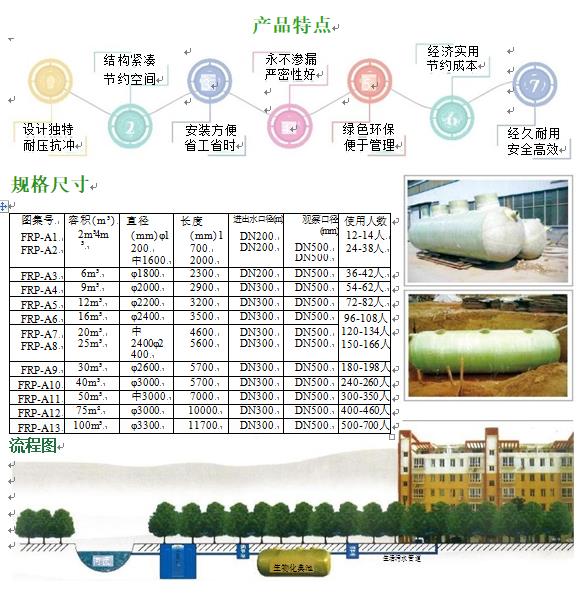 广汉玻璃钢化粪池